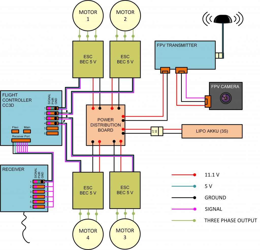Quadrocopter Racecopter Verkabelung mit FPV